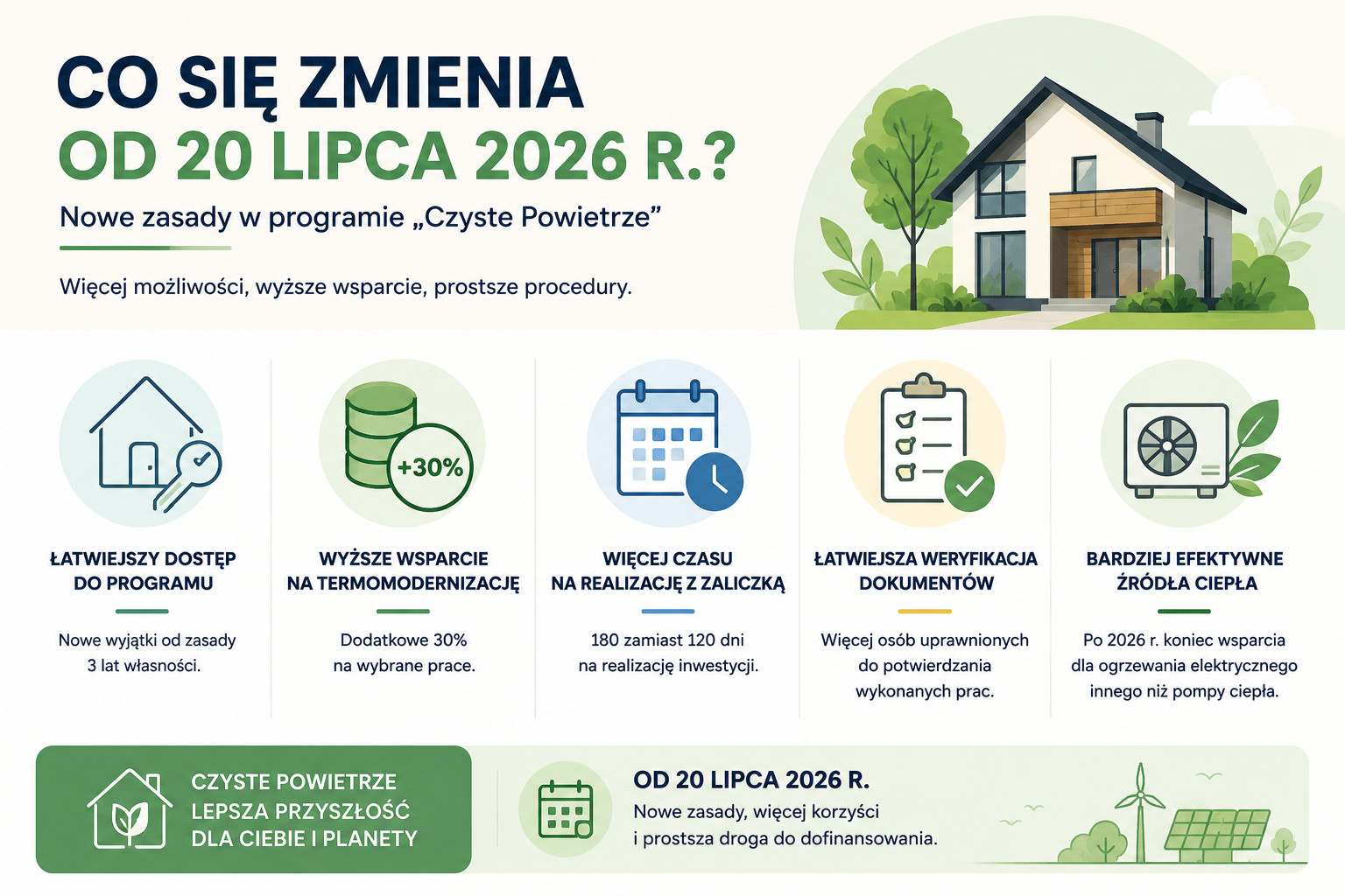 Co się zmienia od 20 lipca 2026 roku?