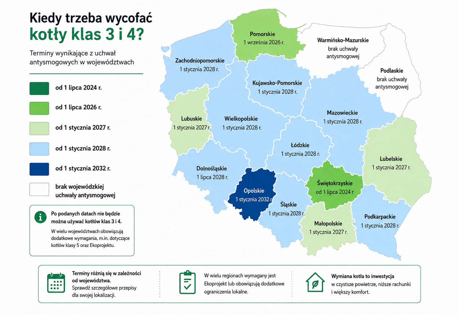 Era kopciuchów w Polsce dobiega końca. Kiedy trzeba wymienić kocioł i jak wykorzystać dofinansowanie?