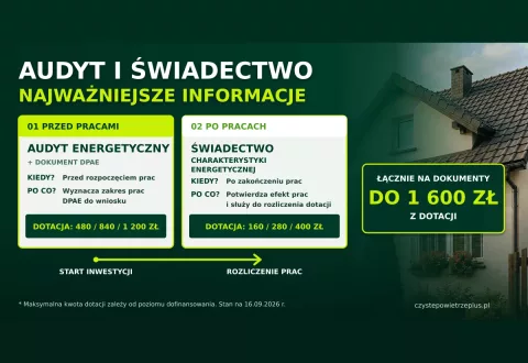 Audyt energetyczny w programie Czyste Powietrze 2026 – co sprawdza, kto go wykonuje i jak uniknąć błędów?