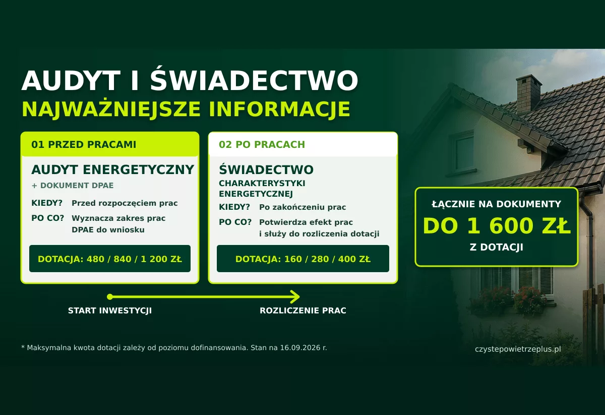 Audyt energetyczny w programie Czyste Powietrze 2026 – co sprawdza, kto go wykonuje i jak uniknąć błędów?