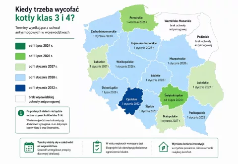 Era kopciuchów w Polsce dobiega końca. Kiedy trzeba wymienić kocioł i jak wykorzystać dofinansowanie?