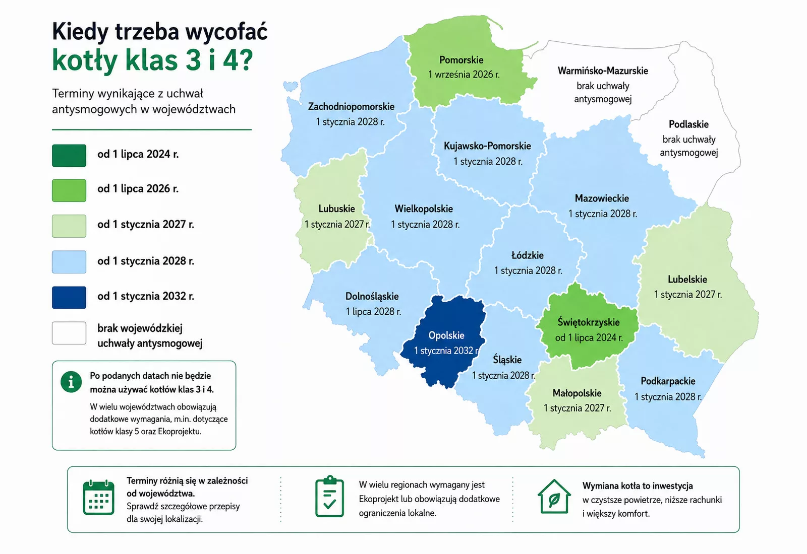 Era kopciuchów w Polsce dobiega końca. Kiedy trzeba wymienić kocioł i jak wykorzystać dofinansowanie?