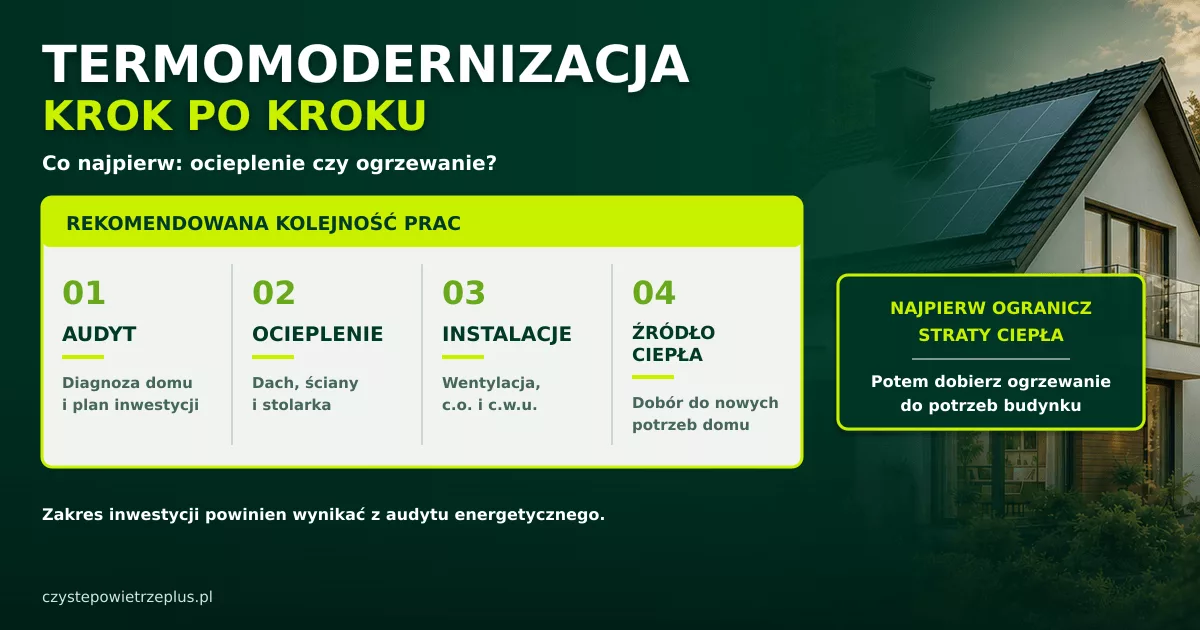 Termomodernizacja domu krok po kroku – co najpierw: ocieplenie, okna czy wymiana źródła ciepła? – zdjęcie 1